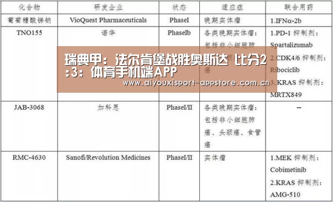 瑞典甲: 法尔肯堡战胜奥斯达 比分2:3:体育手机端APP(图2) 体育手机端APP