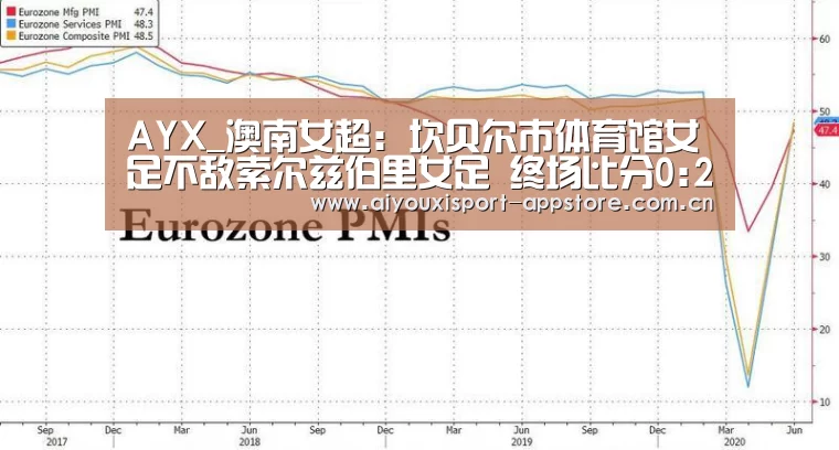 AYX_澳南女超: 坎贝尔市体育馆女足不敌索尔兹伯里女足 终场比分0:2(图1) 爱游戏